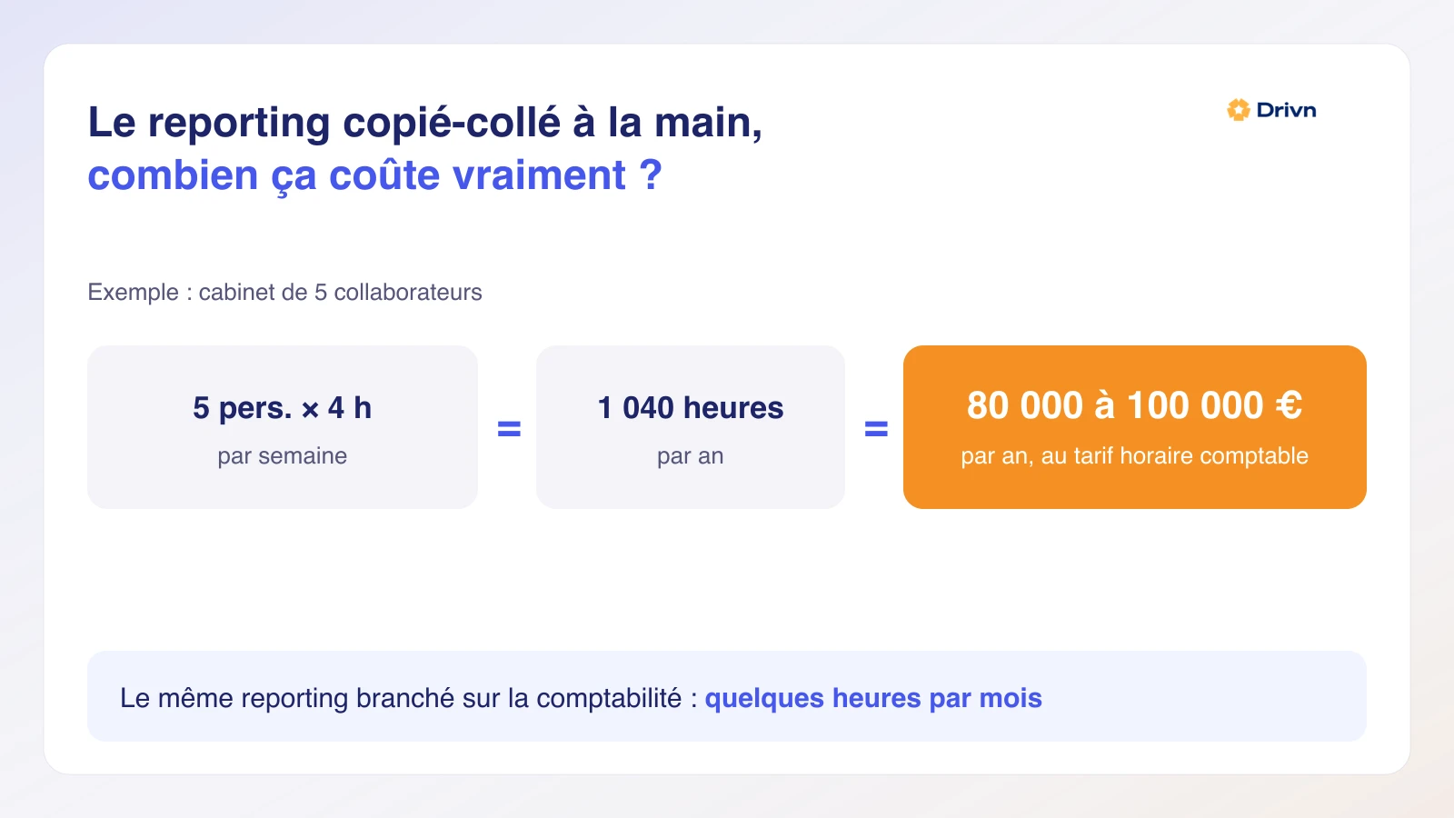 Tableau de bord financier automatisé : graphique en cascade du résultat, jauge de trésorerie et commentaire d'analyse généré par IA