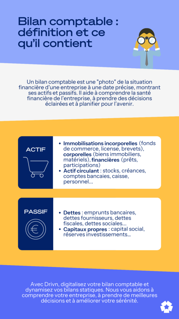 Infographie sur le bilan comptable.