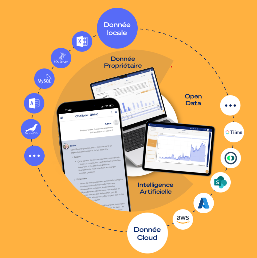 logiciel de reporting tout en un pour entreprises